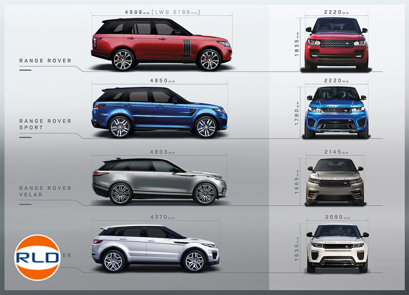 Range Rover Velar RLD Autos